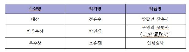 제2회청주창작희곡공모전수상작.jpg